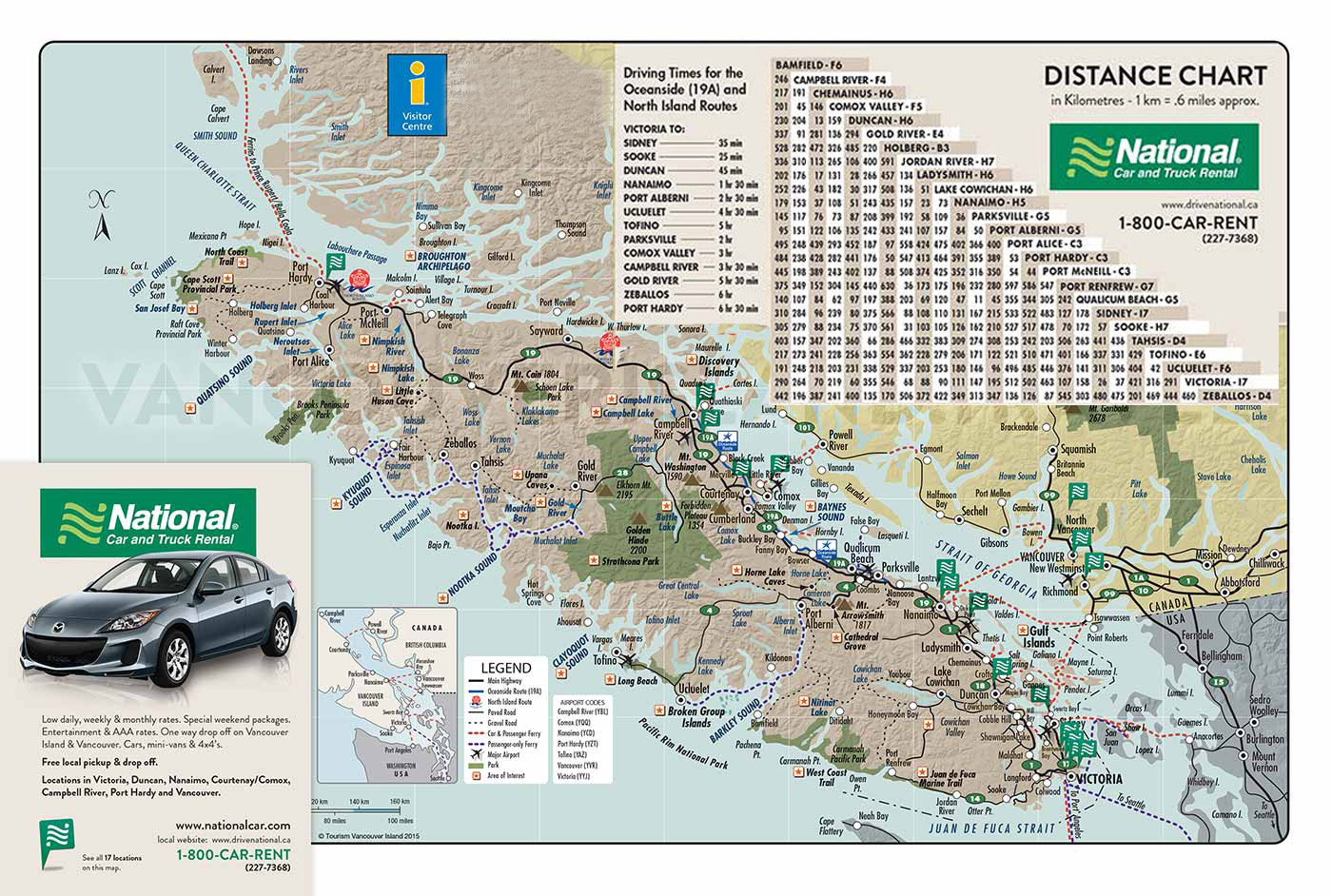 Map showing distances between towns on Vancouver Island